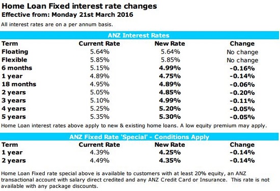 Anz mortgage calculator deals nz